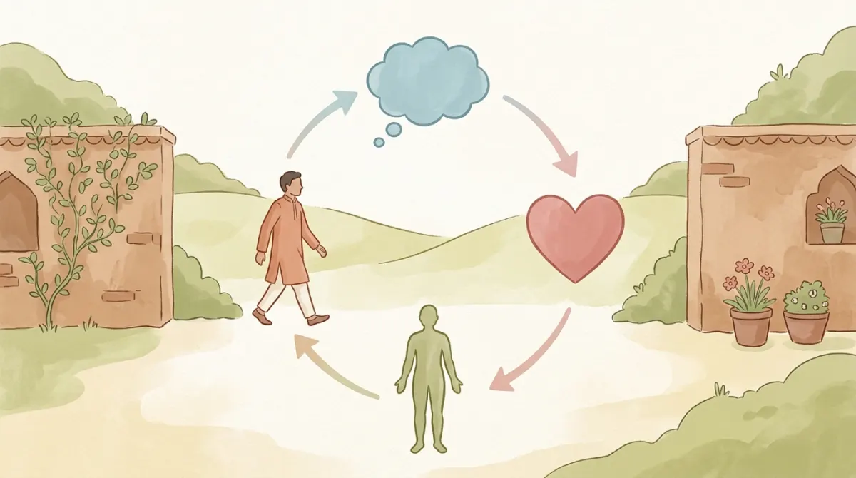 Circular diagram showing thoughts, feelings, body and actions linked together